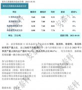 光伏周报：发改委、能源局鼓励参与电力